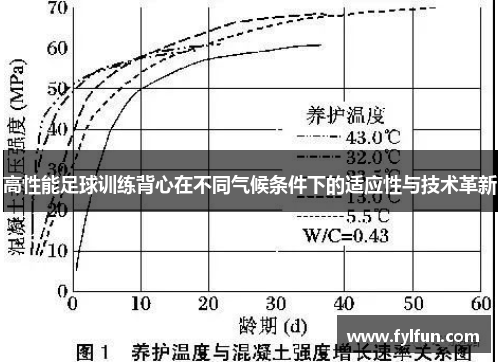 高性能足球训练背心在不同气候条件下的适应性与技术革新